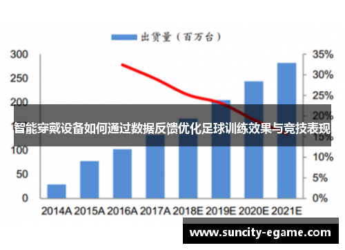 智能穿戴设备如何通过数据反馈优化足球训练效果与竞技表现