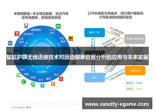 智能护踝无线连接技术对运动健康数据分析的应用与未来发展