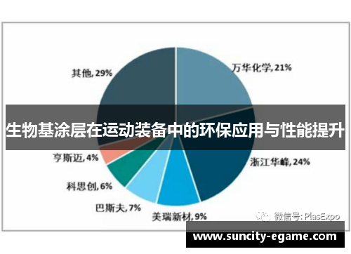 生物基涂层在运动装备中的环保应用与性能提升