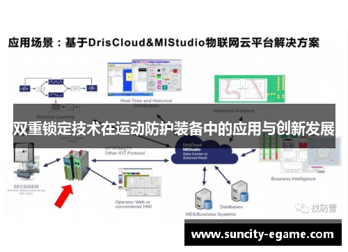 双重锁定技术在运动防护装备中的应用与创新发展